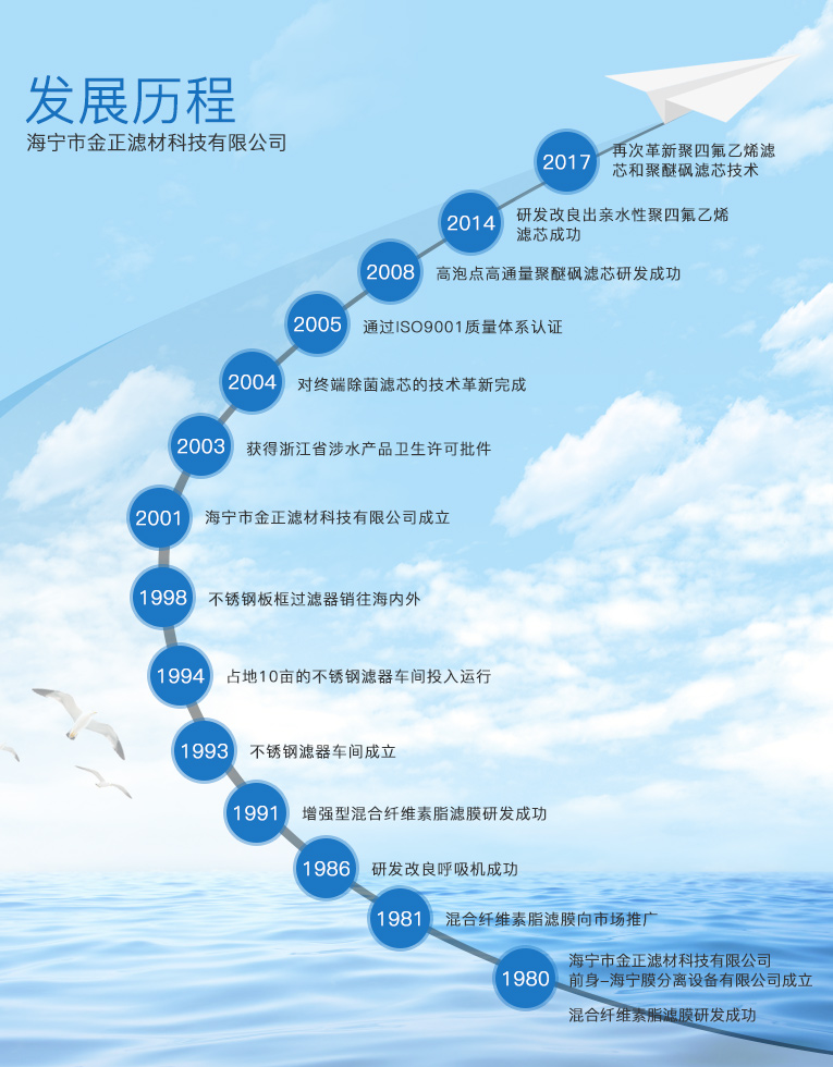 成長歷程